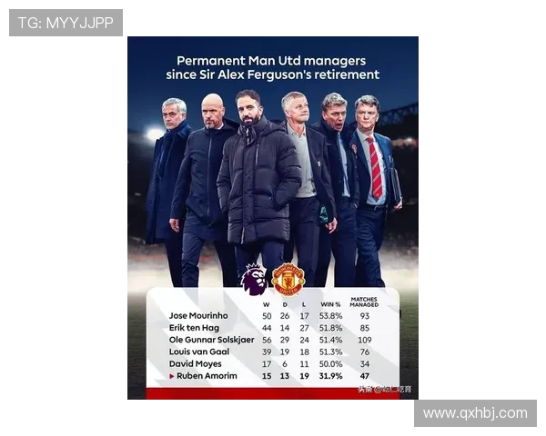 曼联半年盈利债务逼近十三亿镑